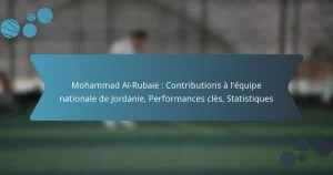 Mohammad Al-Rubaie : Contributions à l’équipe nationale de Jordanie, Performances clés, Statistiques